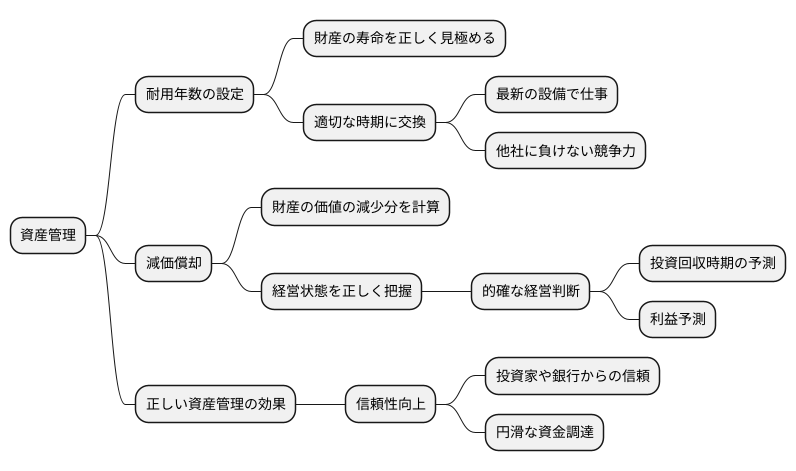 資産管理の重要性