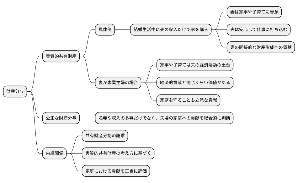 実例で見る共有財産