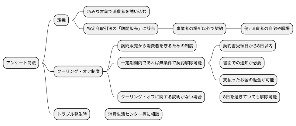 法律による保護