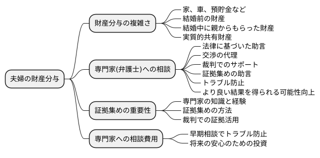 専門家への相談