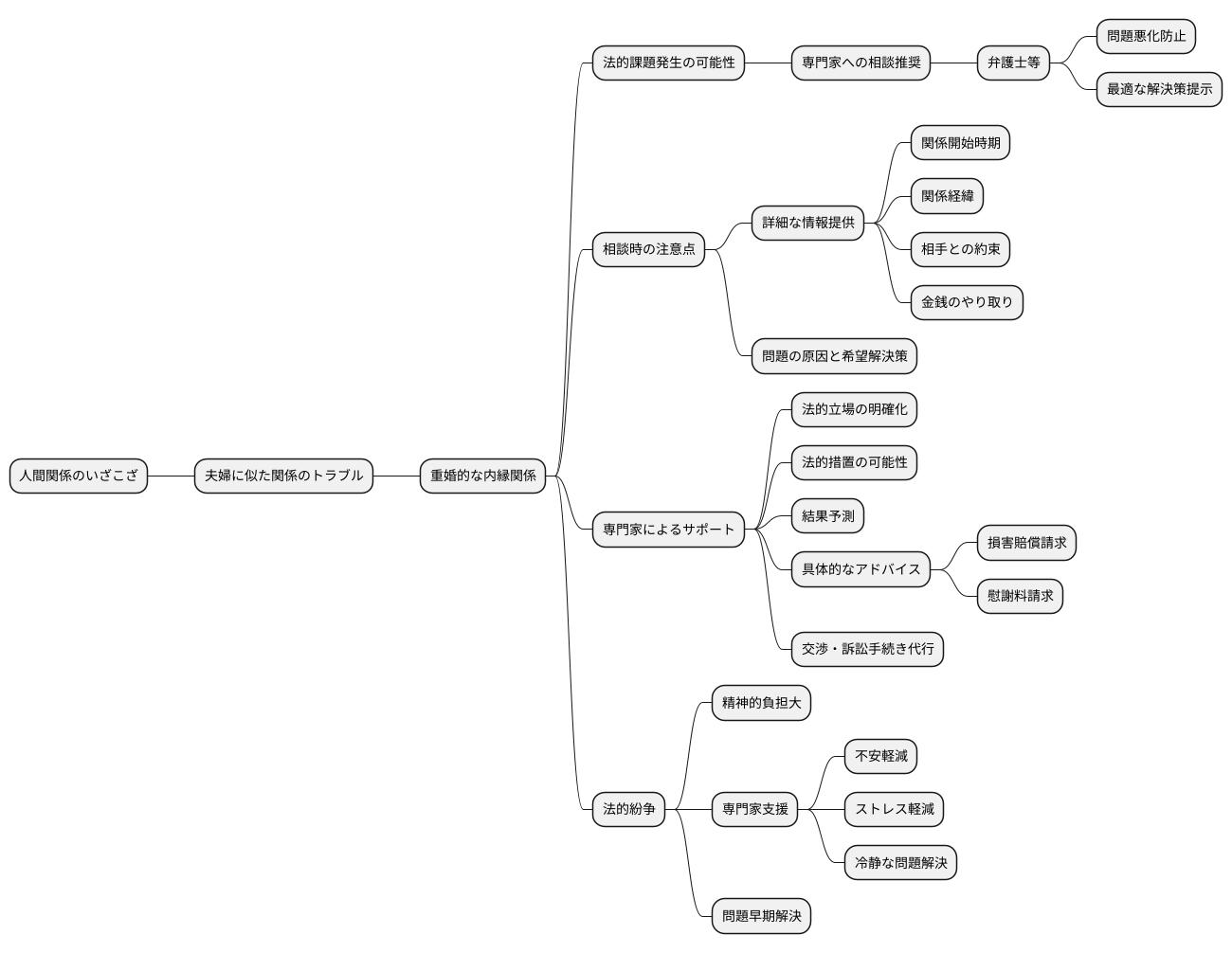 専門家による判断