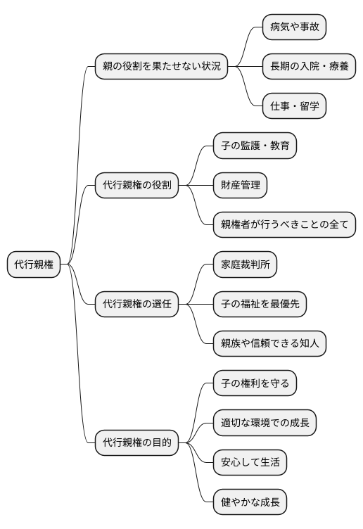 はじめに