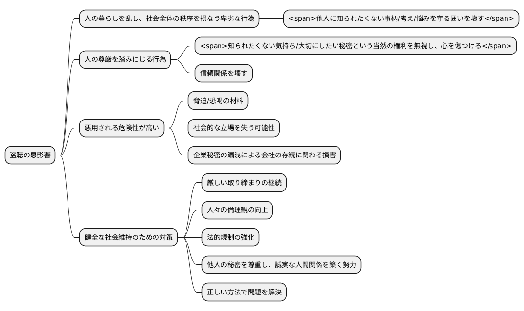 盗聴と公序良俗