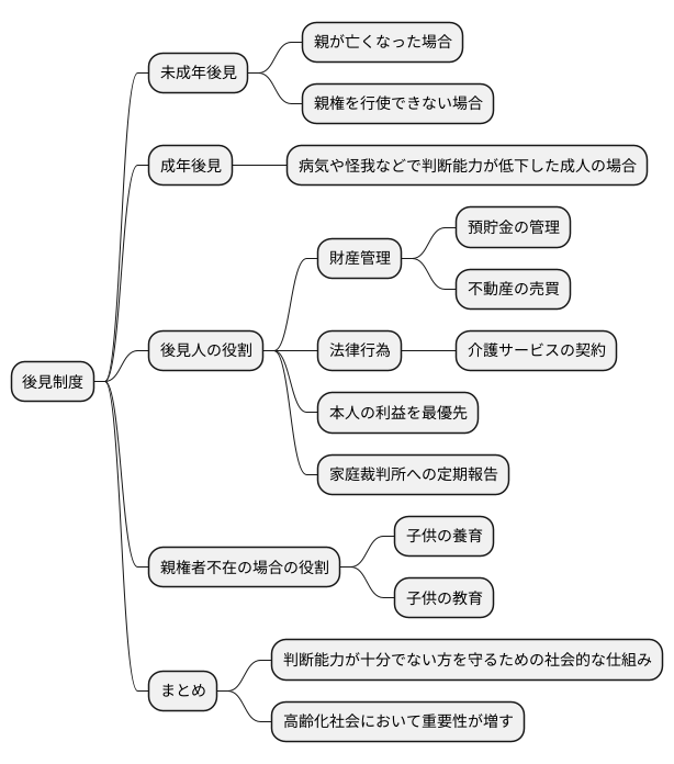 後見制度との関係