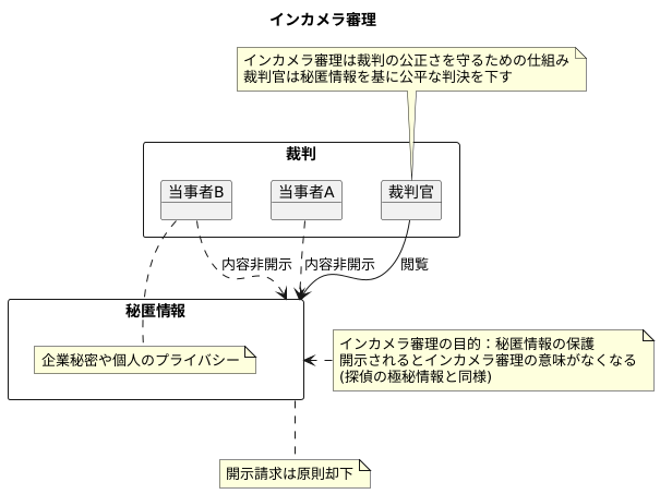 開示請求は認められない