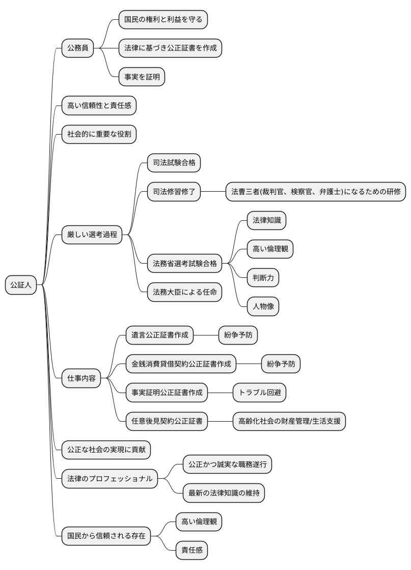 公証人とその資格