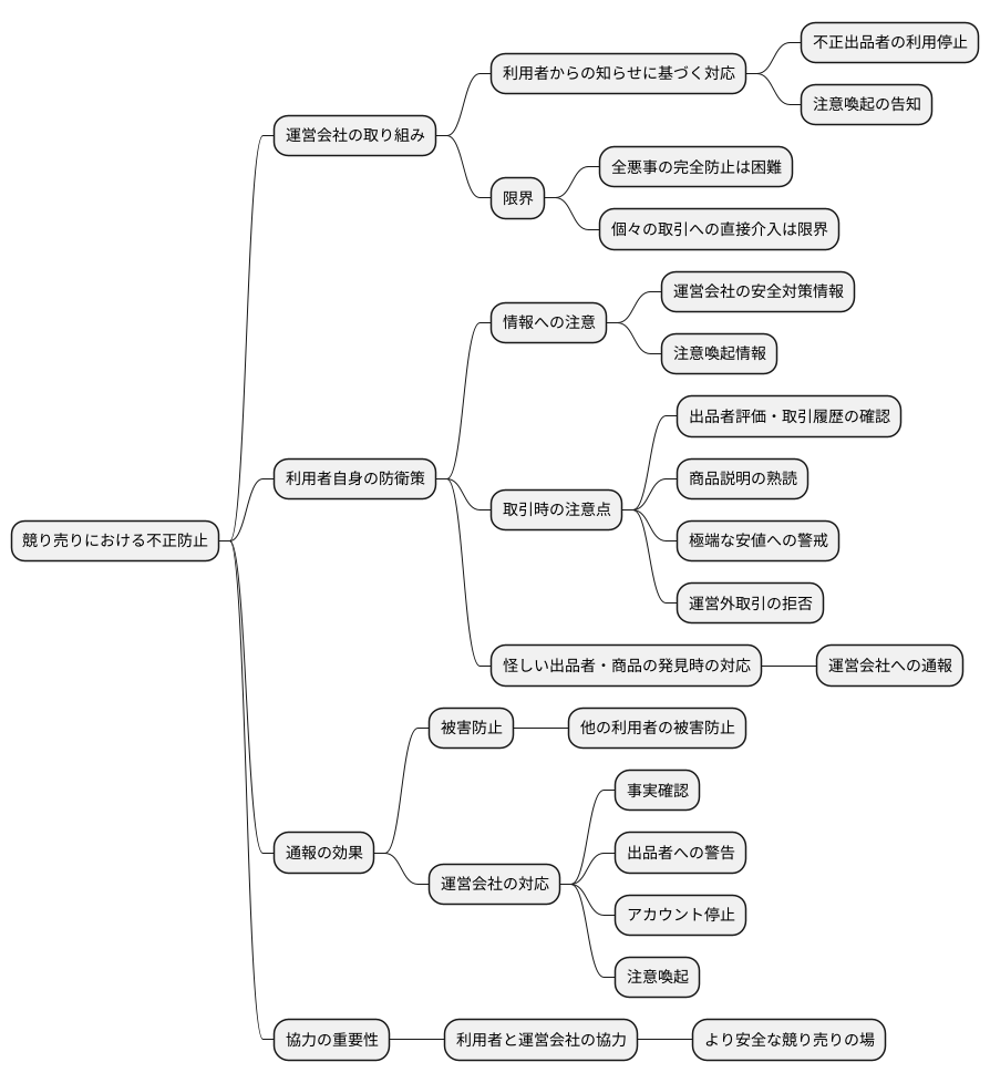 運営会社の役割