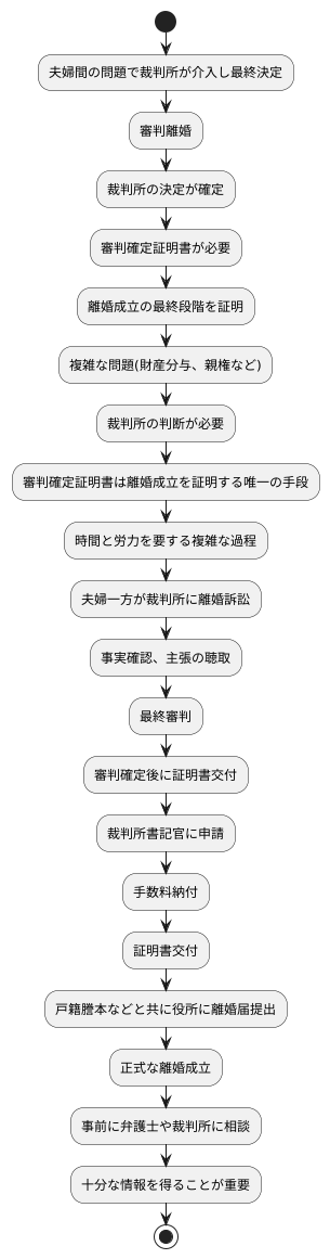 離婚手続きとの関係