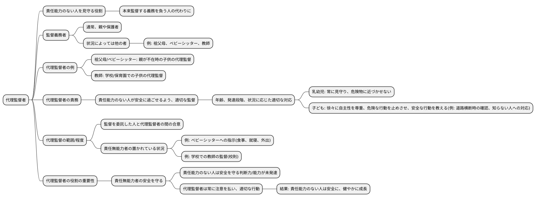 代理監督者の役割