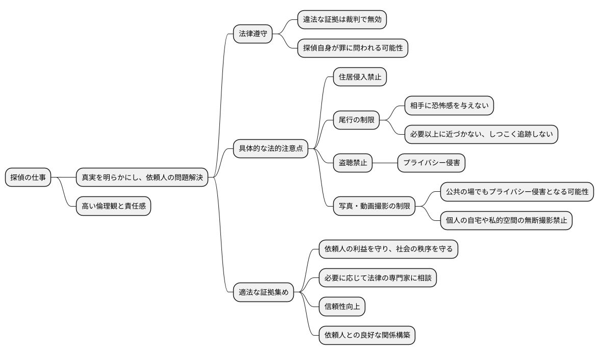 証拠収集の適法性