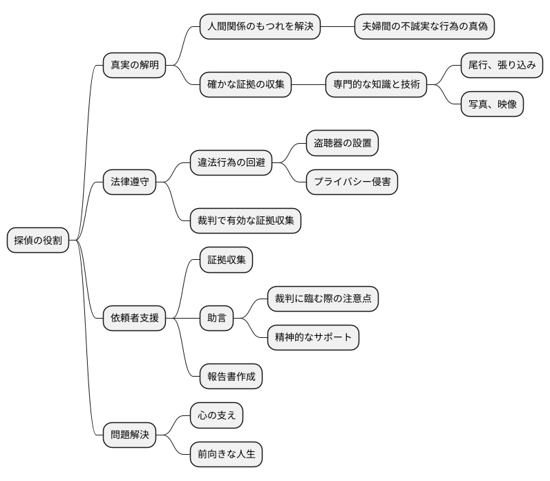 探偵の役割と重要性