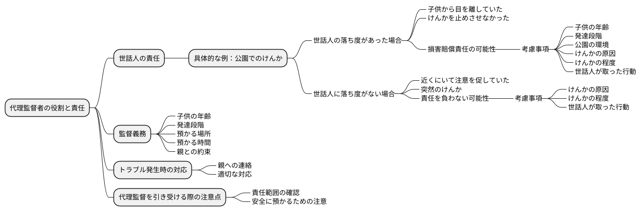 事例で考える代理監督