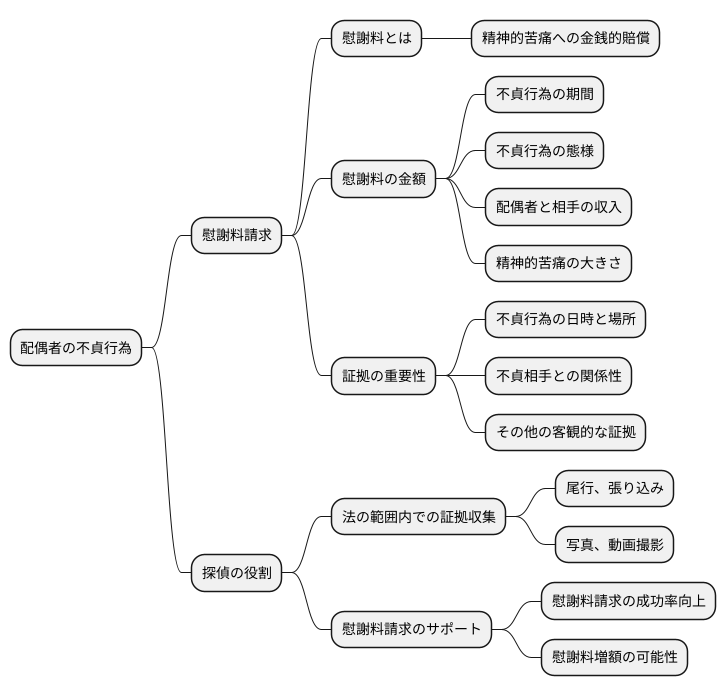 慰謝料請求と証拠