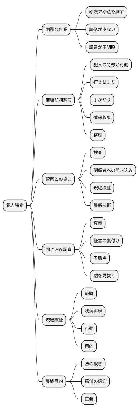 犯人特定の難しさ