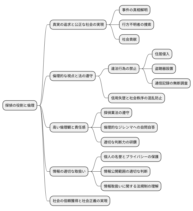 探偵の倫理と責任