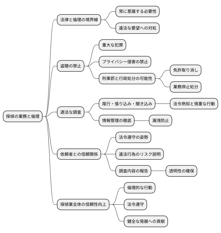 探偵の法的責任