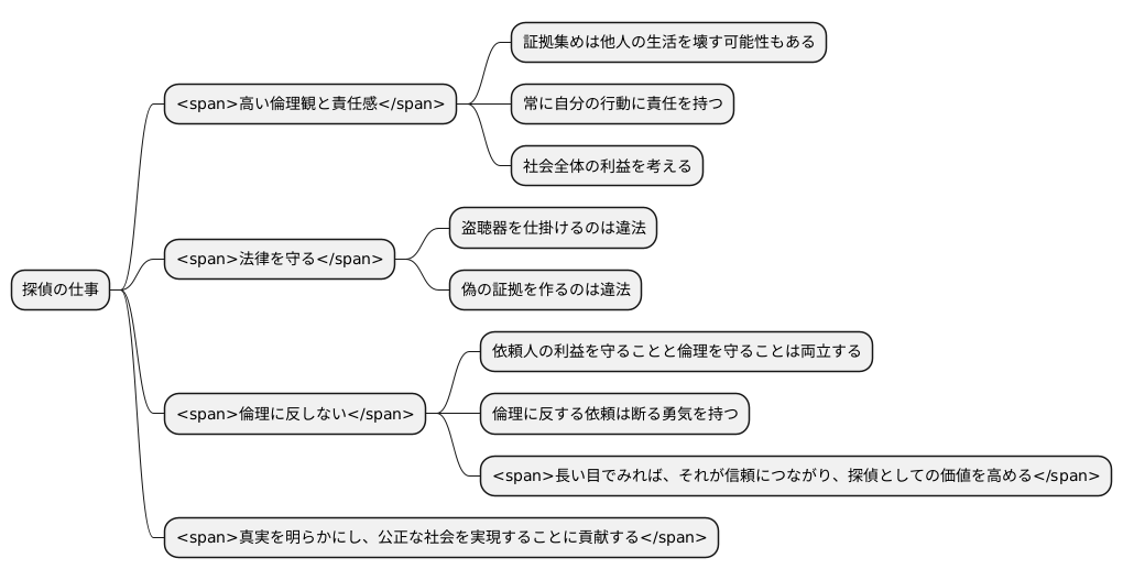 探偵の倫理と責任