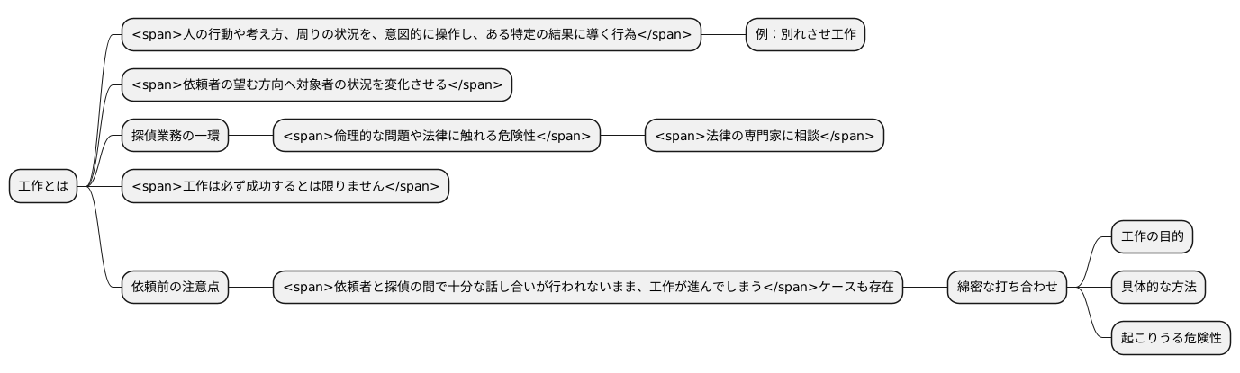 工作とは何か