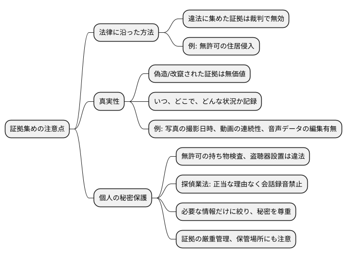 証拠収集における注意点