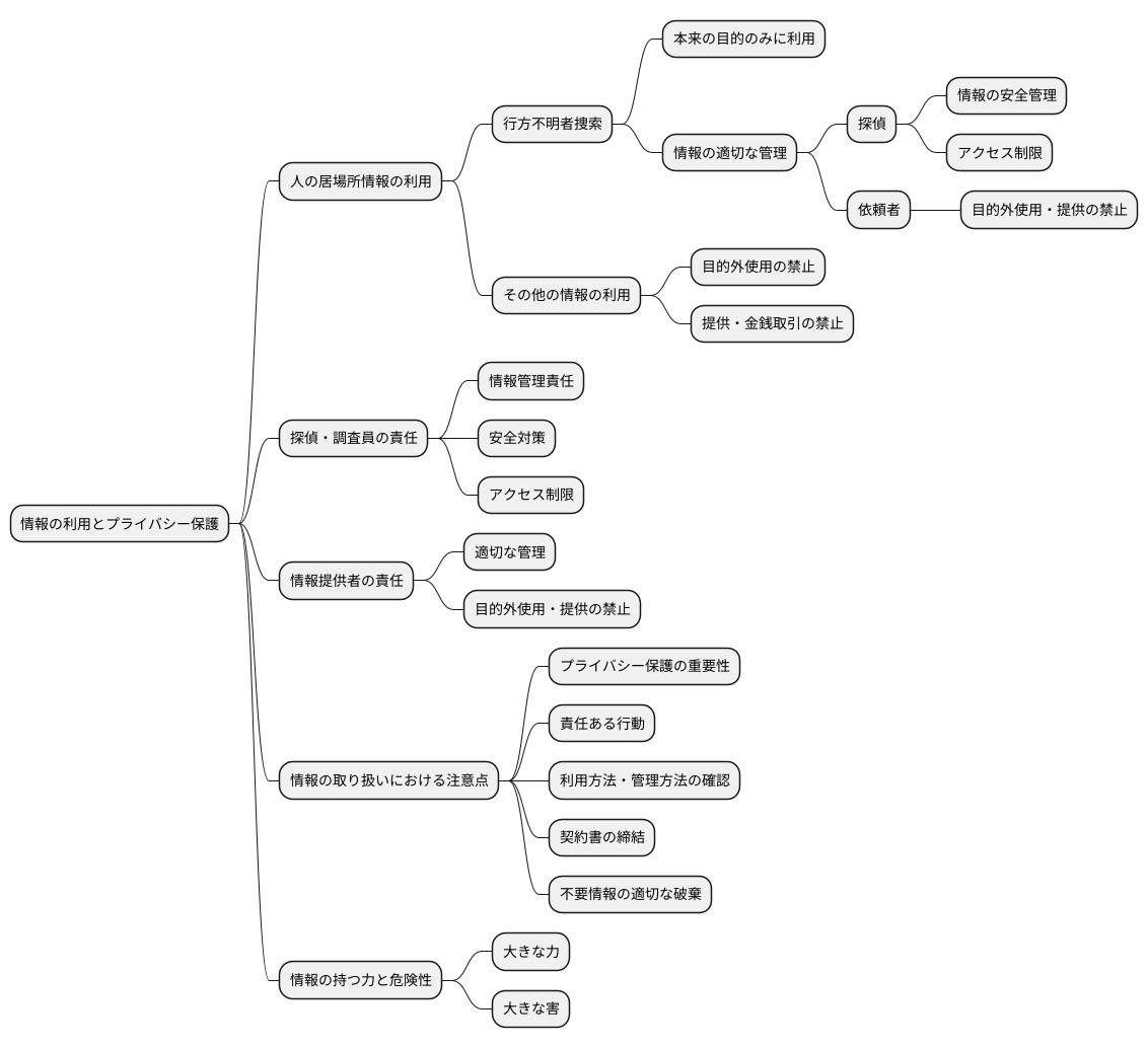 情報の適切な利用