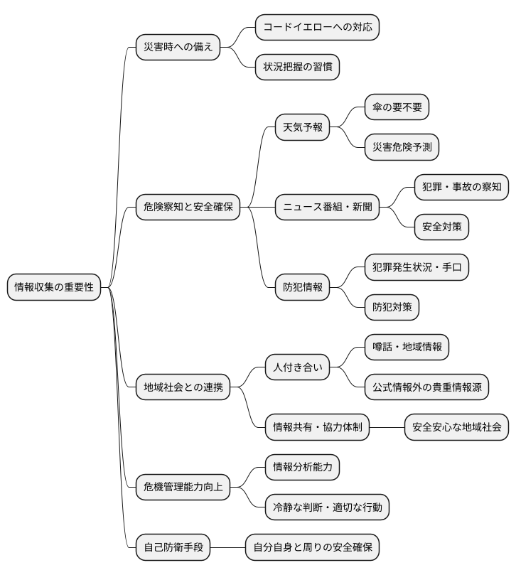 情報の重要性