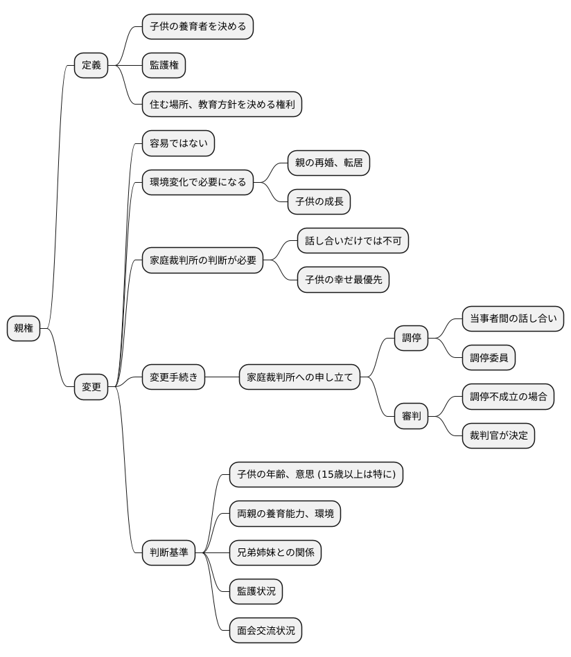 親権変更の仕組み