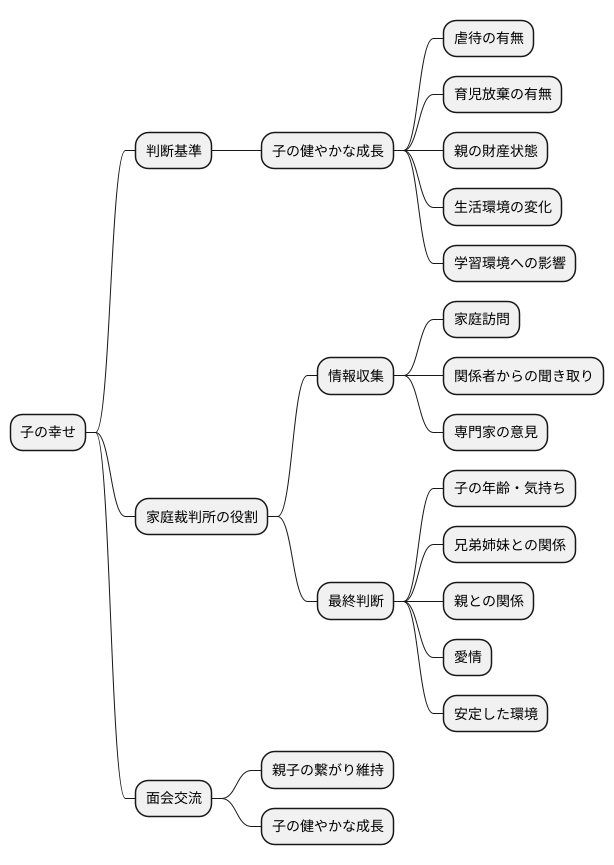 変更判断の基準