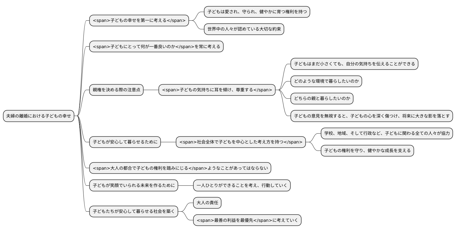 子どもの権利の尊重