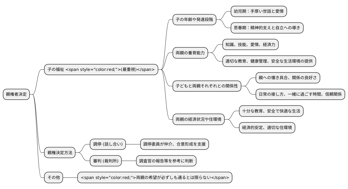 親権決定の基準