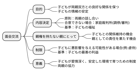 面会交流の重要性
