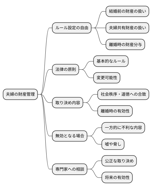 合意による財産管理