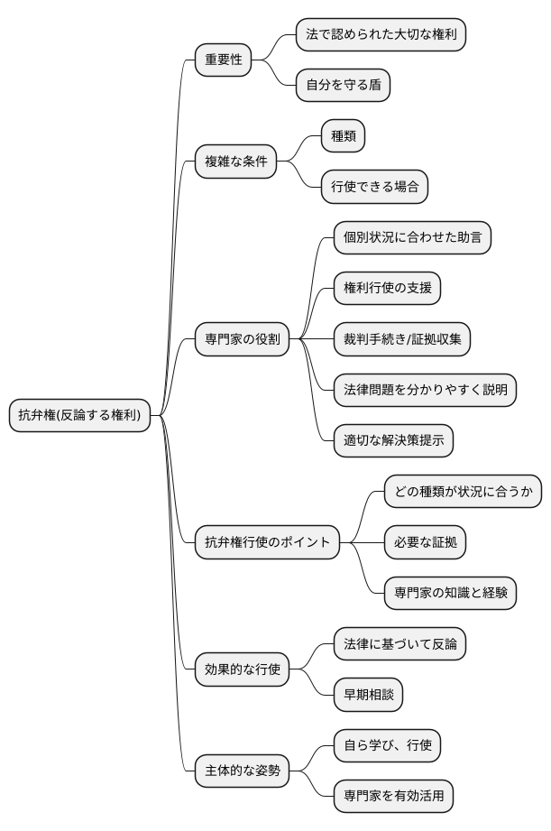専門家への相談