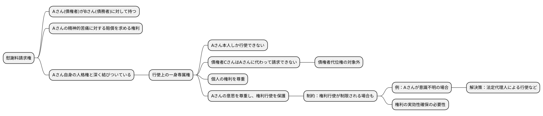 具体的な事例と考察