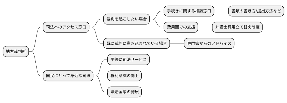 司法へのアクセス