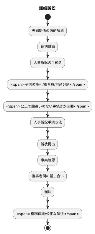 離婚訴訟と人事訴訟の関係