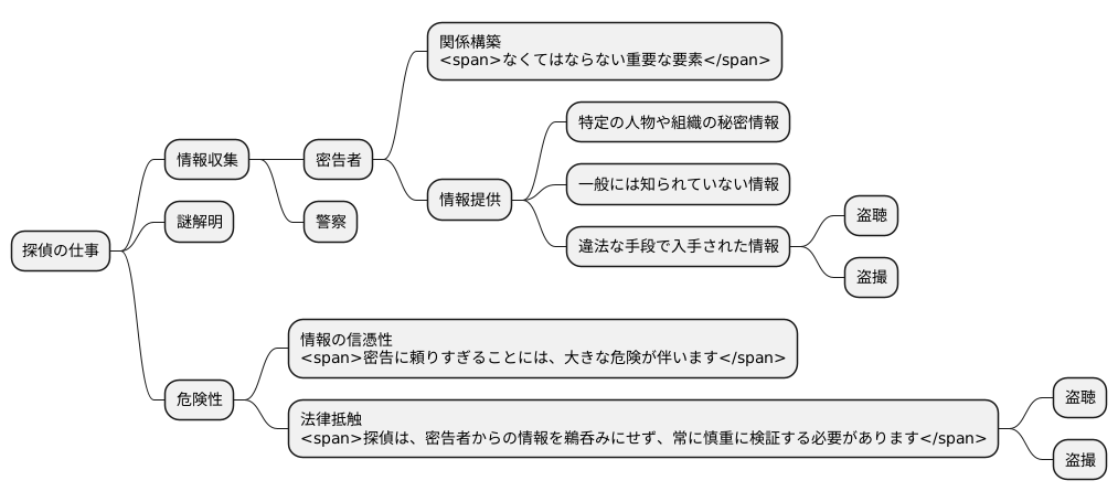 探偵と密告の関係