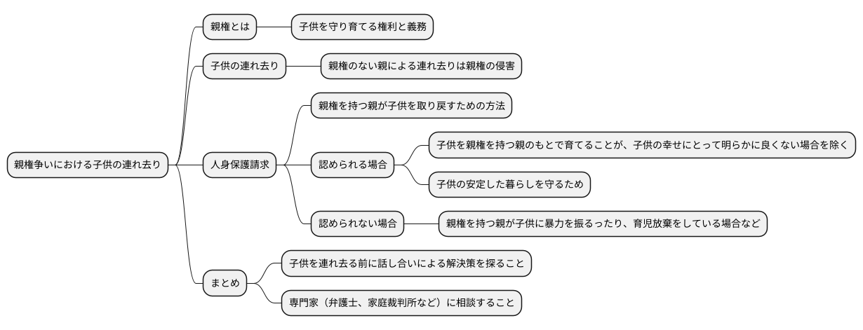 離婚後の子供の連れ去り