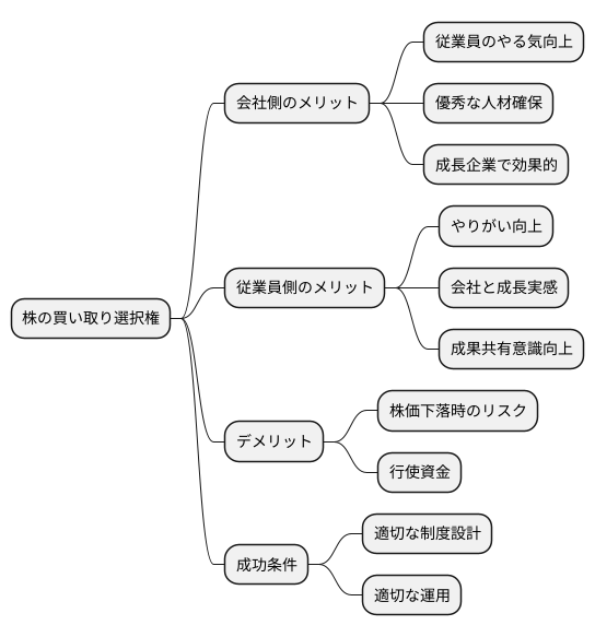 導入の目的と効果