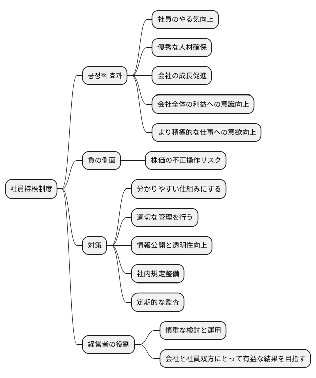 会社の経営への影響