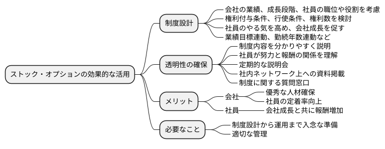 適切な活用方法