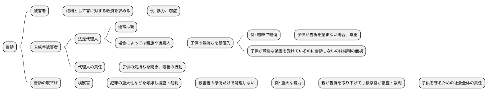 告訴できる人:被害者