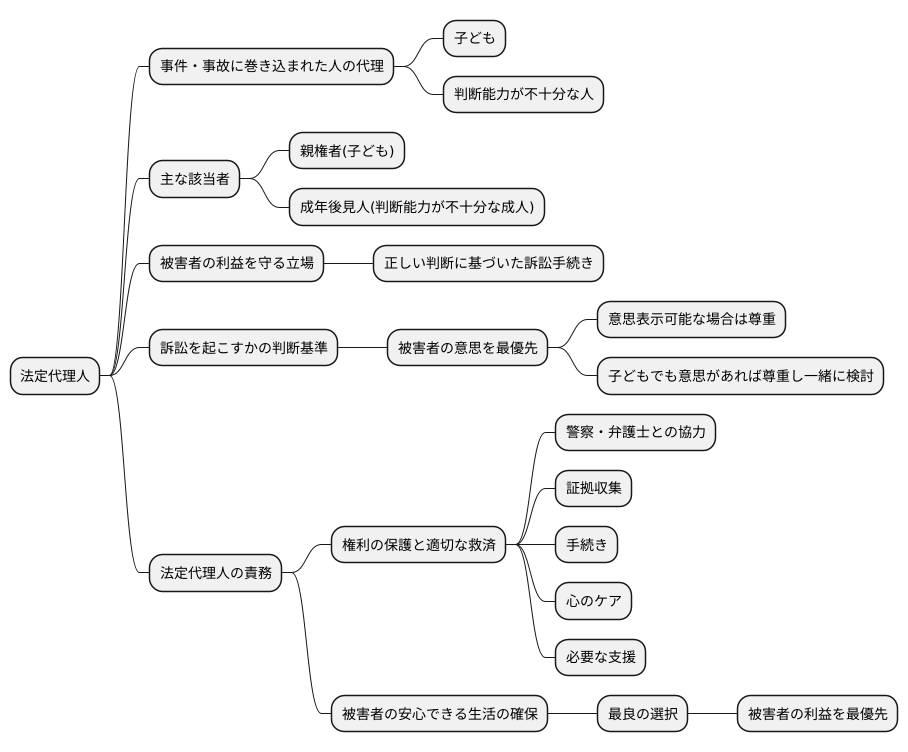 告訴できる人:法定代理人