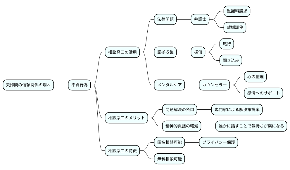 相談窓口