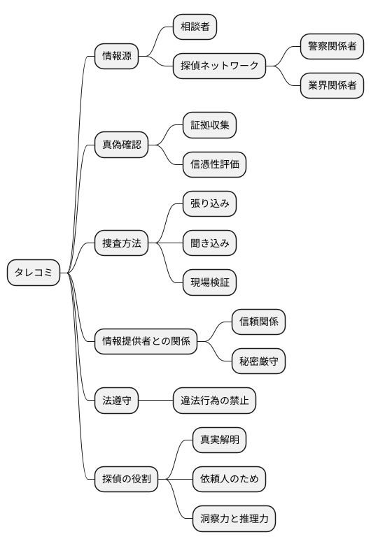 探偵とタレコミ