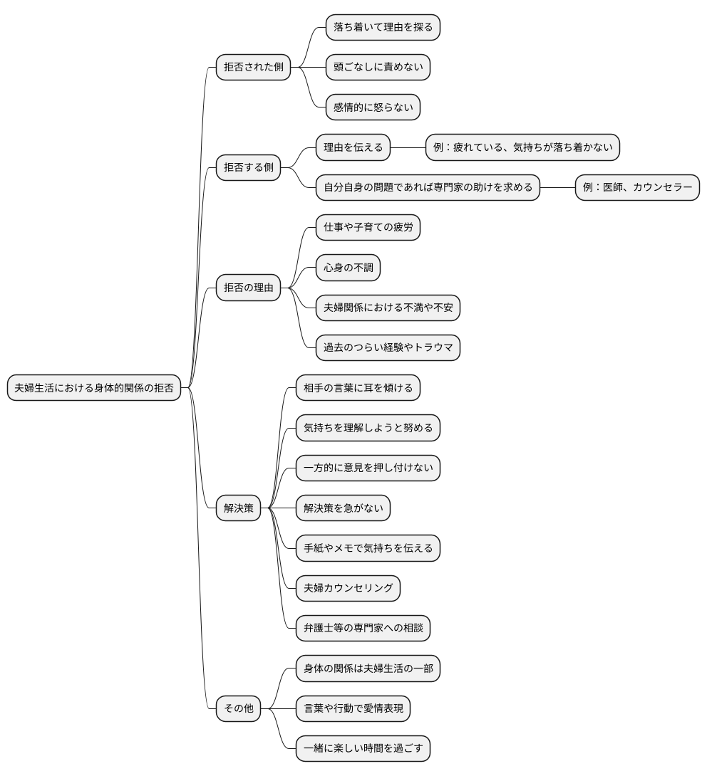 性交拒否への対応