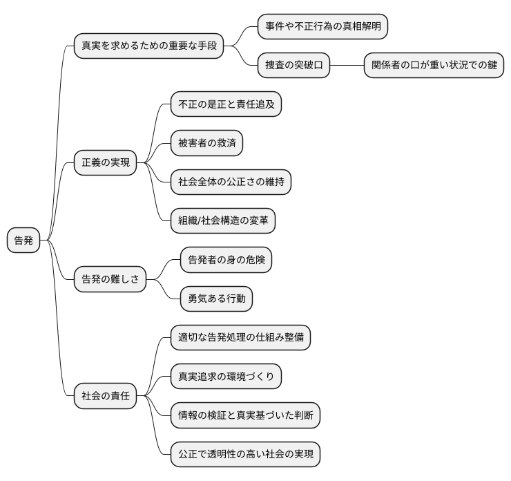 真実の追求とタレコミ