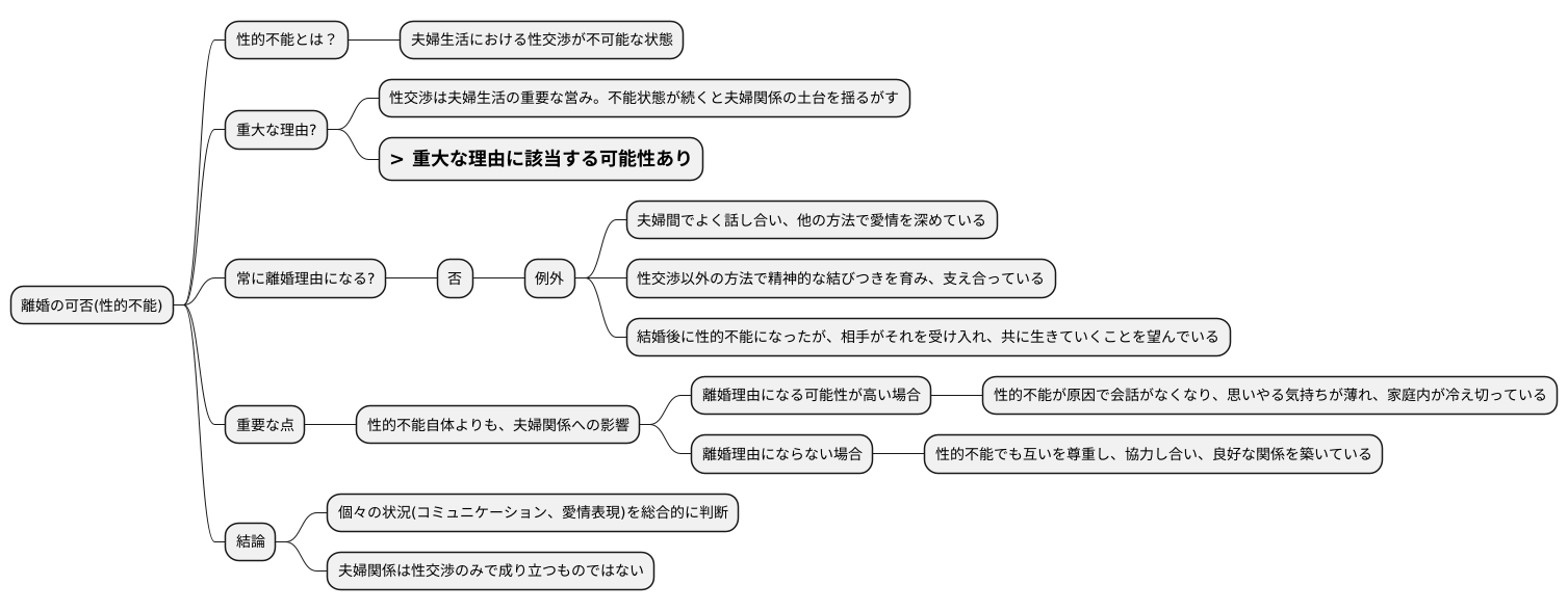 離婚原因との関連性