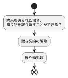 義務不履行への対応