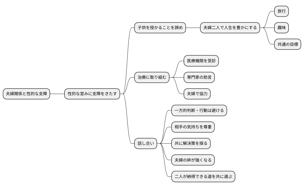 合意に基づく対応