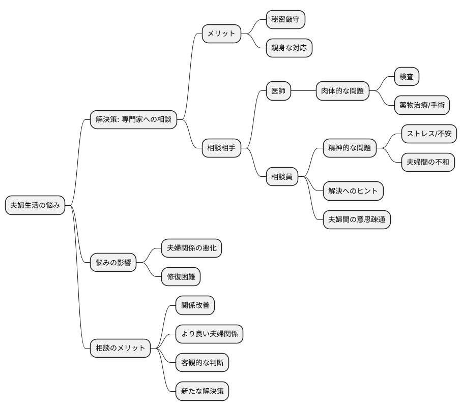 専門家への相談